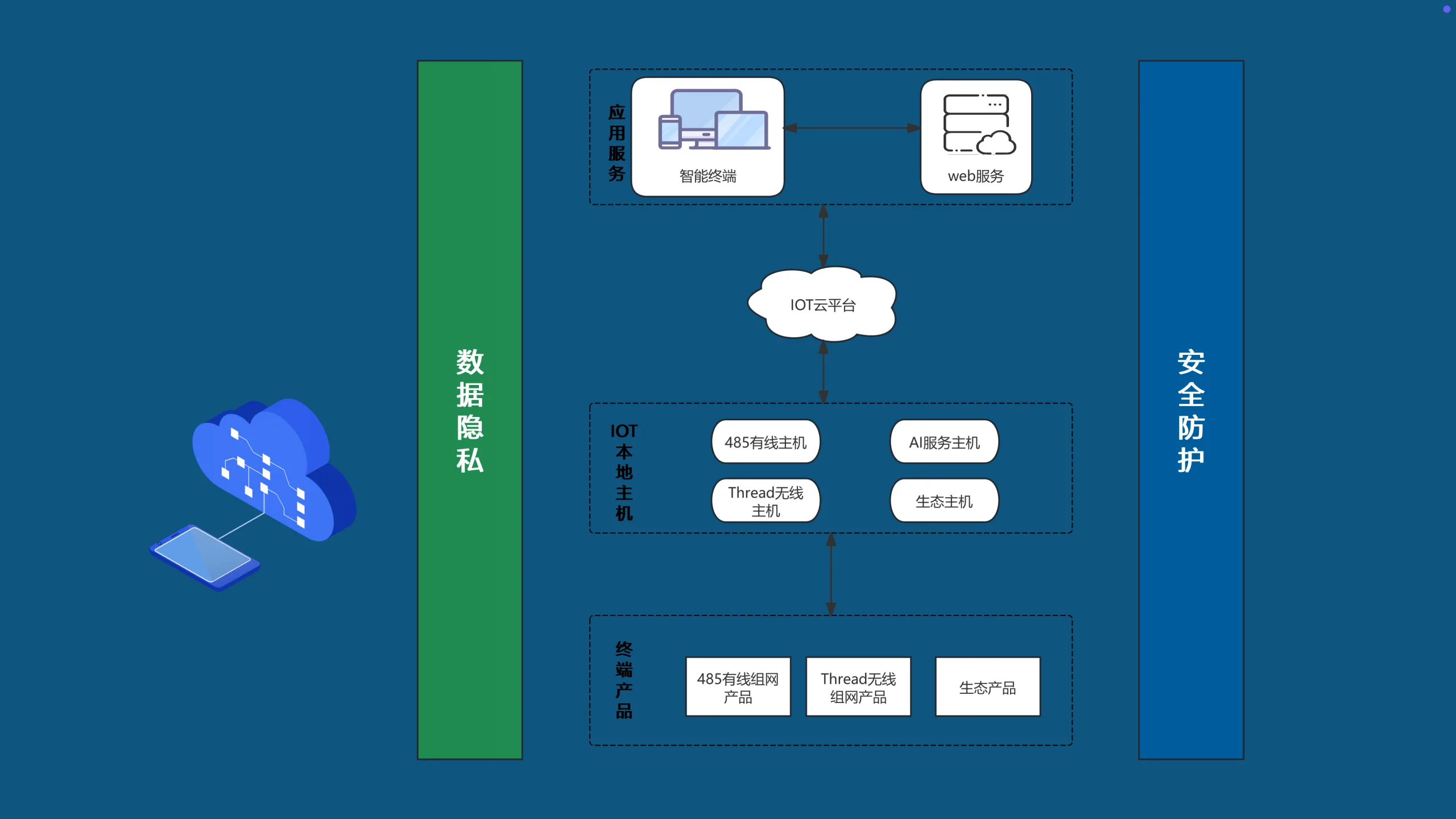 System Architecture